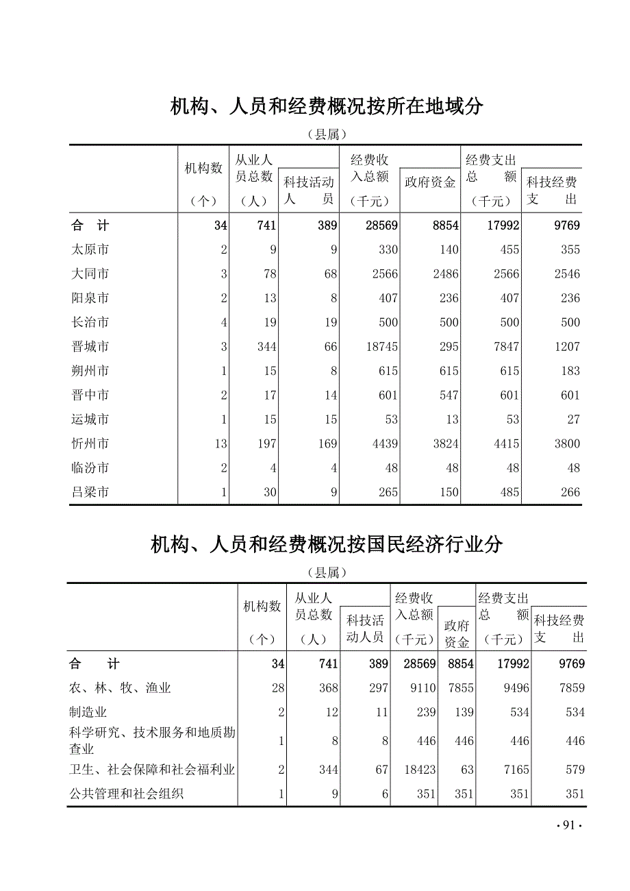 2009年科技年鉴06_第1页