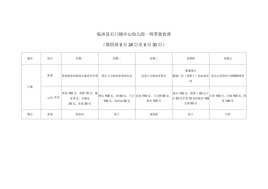 幼儿园一周带量食谱_第4页