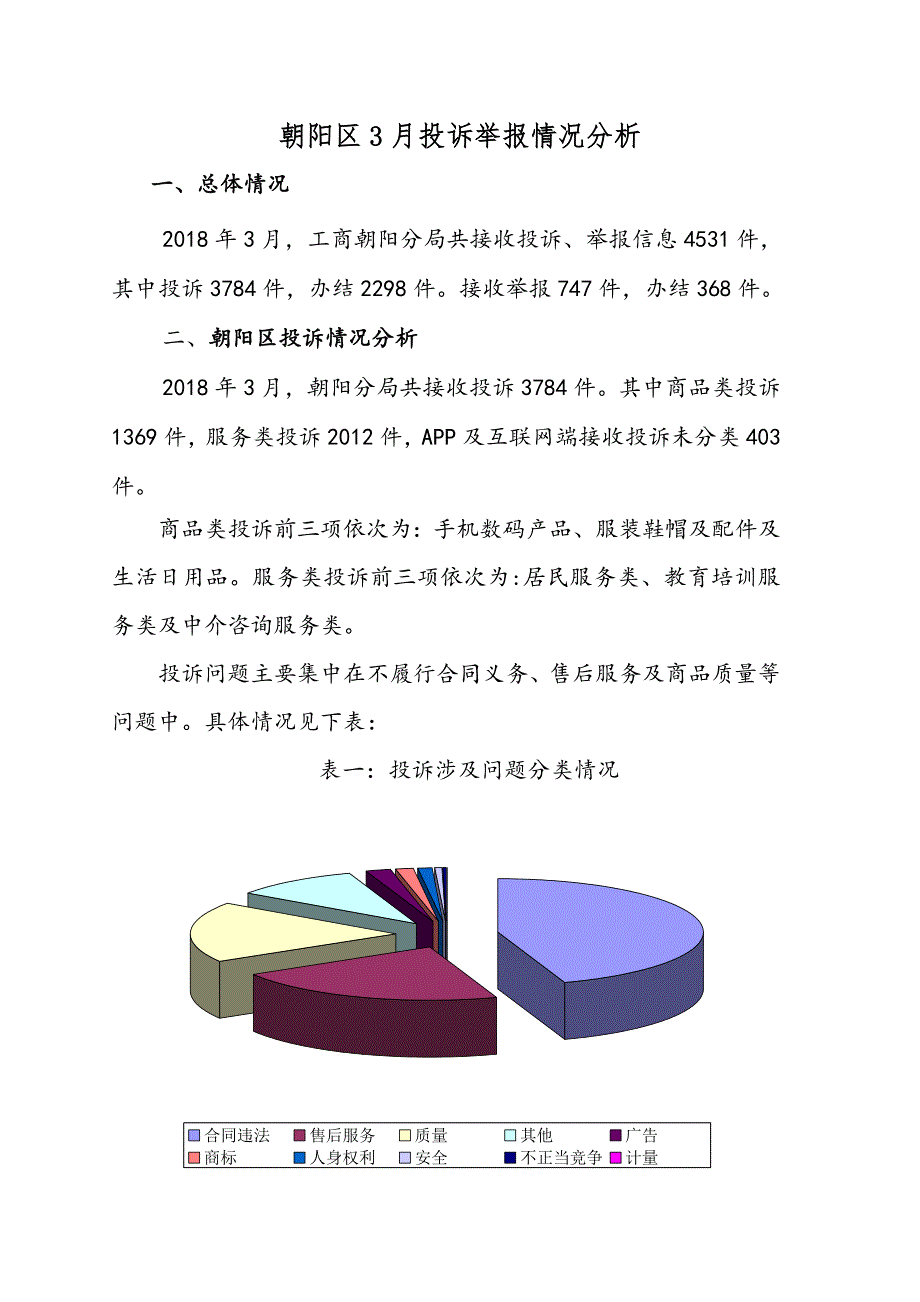 朝阳区3月投诉举报情况分析_第1页