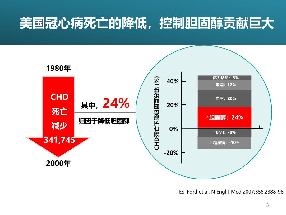 从指南到实践ASCVD胆固醇管理新策略.ppt_第3页