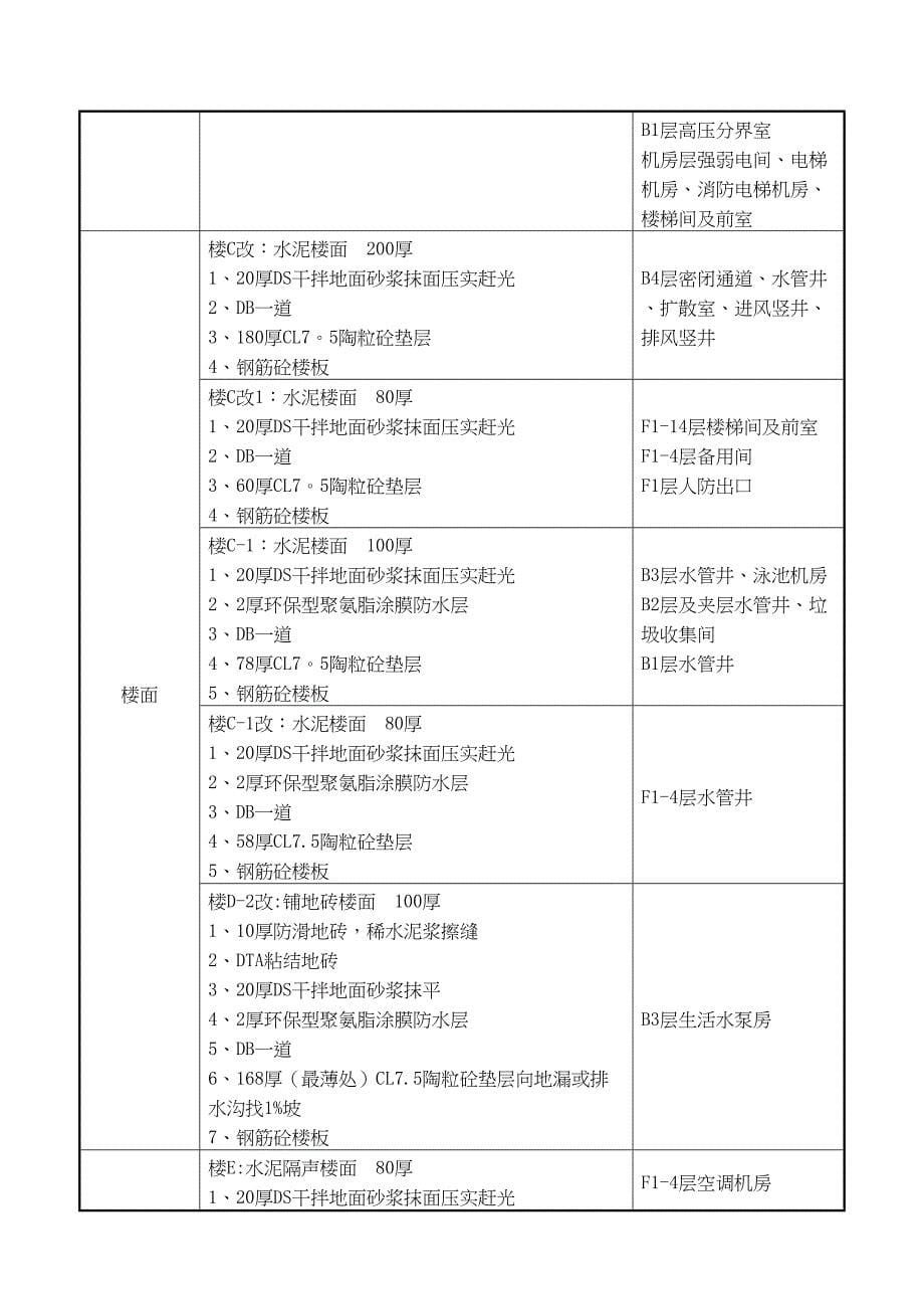 【整理版施工方案】初装修施工方案(专业版)(DOC 37页)_第5页