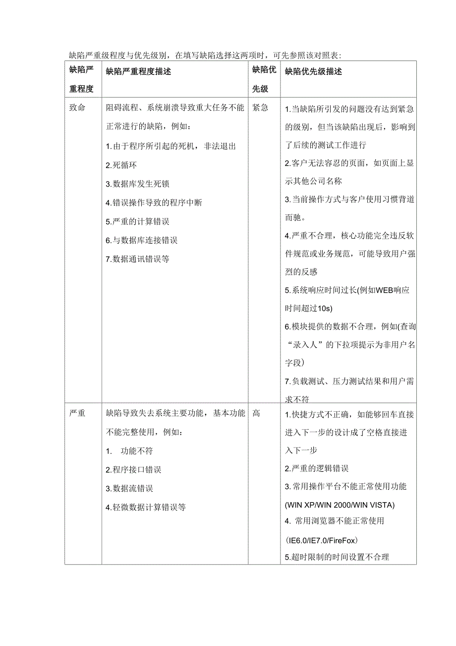 缺陷严重级程度与优先级别_第1页