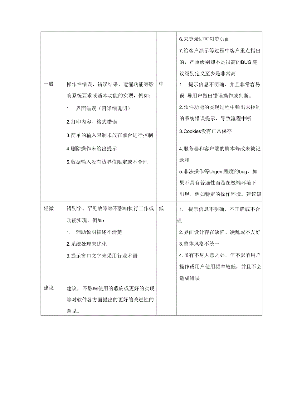 缺陷严重级程度与优先级别_第2页