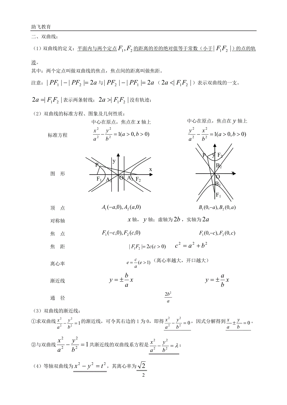 高中数学_圆锥曲线知识点小结.doc_第2页