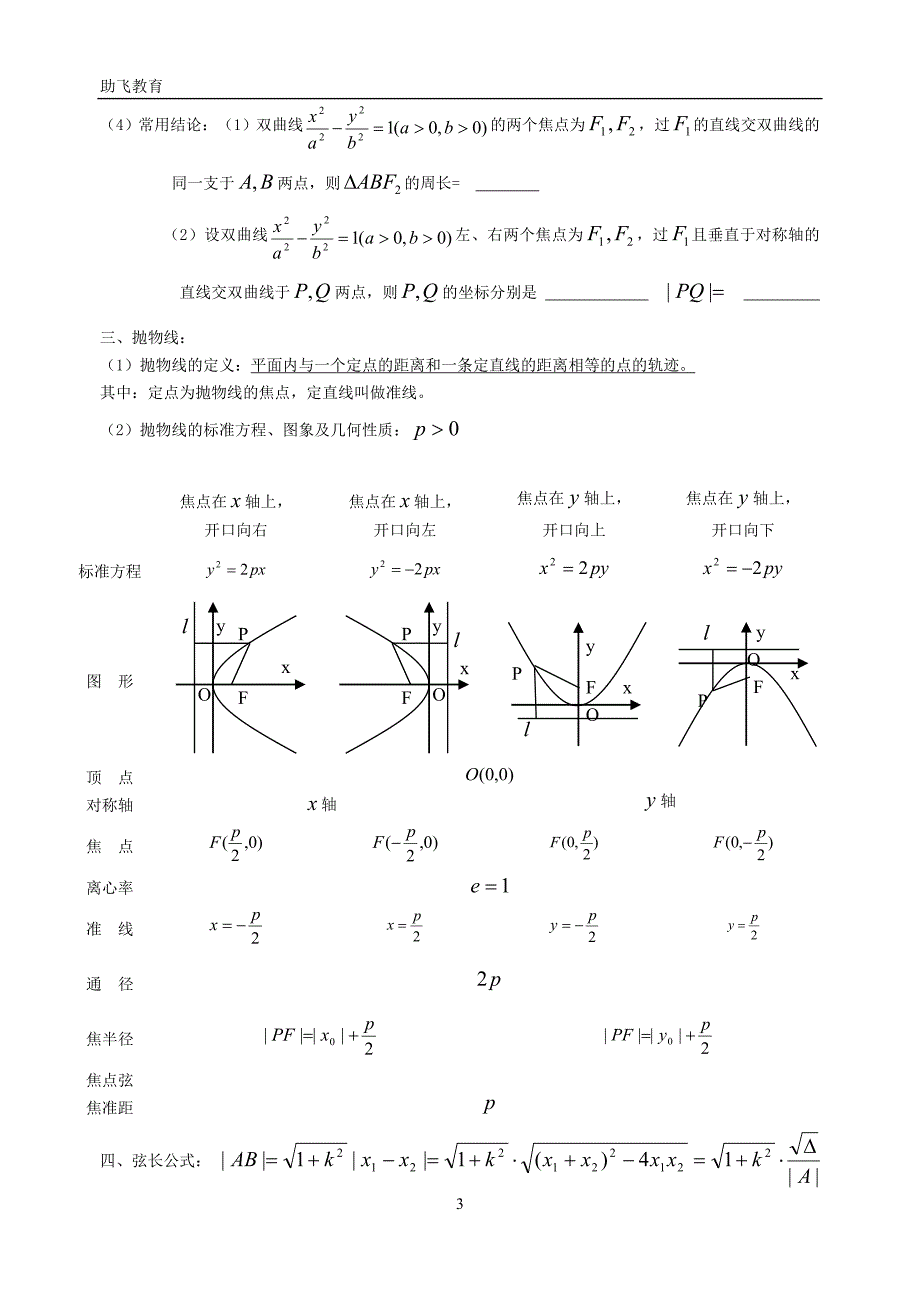 高中数学_圆锥曲线知识点小结.doc_第3页