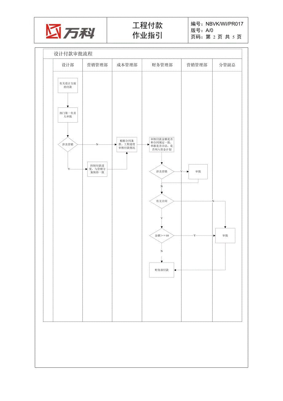 万科工程付款作业指引_第2页