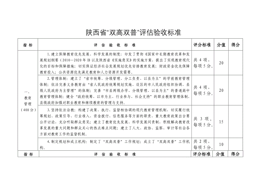 陕西双高双普评价验收标准_第1页