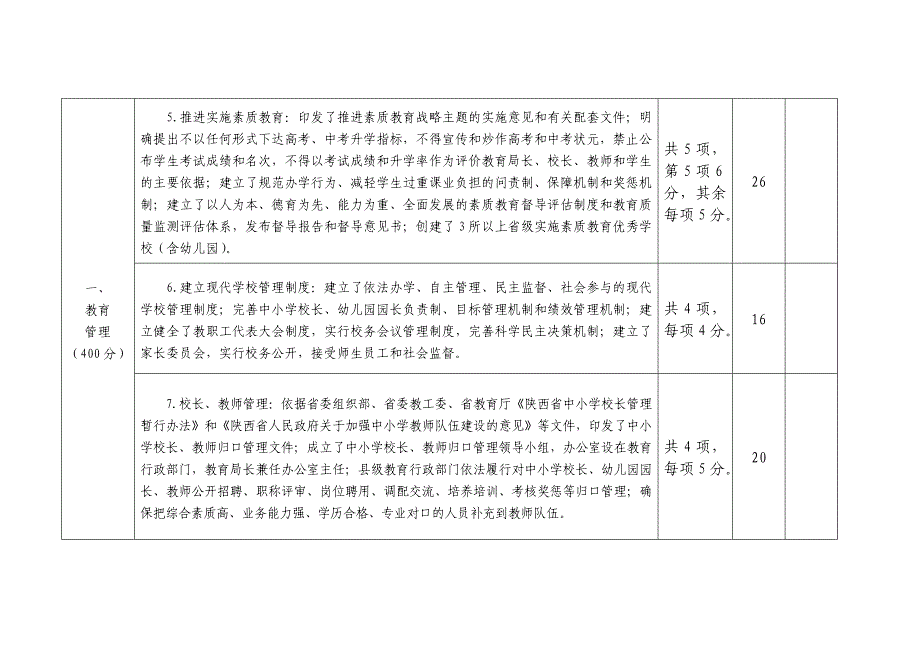 陕西双高双普评价验收标准_第2页