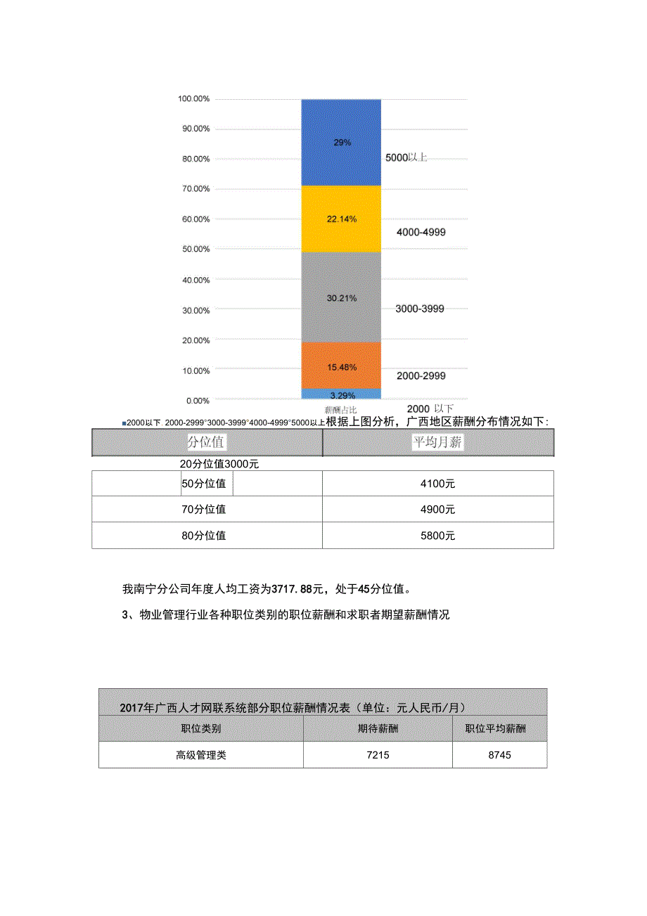 薪酬分析报告人工效能分析及解决思路_第4页