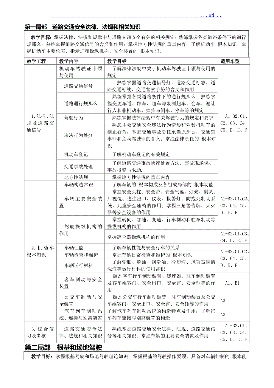 2017机动车驾驶培训教学大纲_第2页