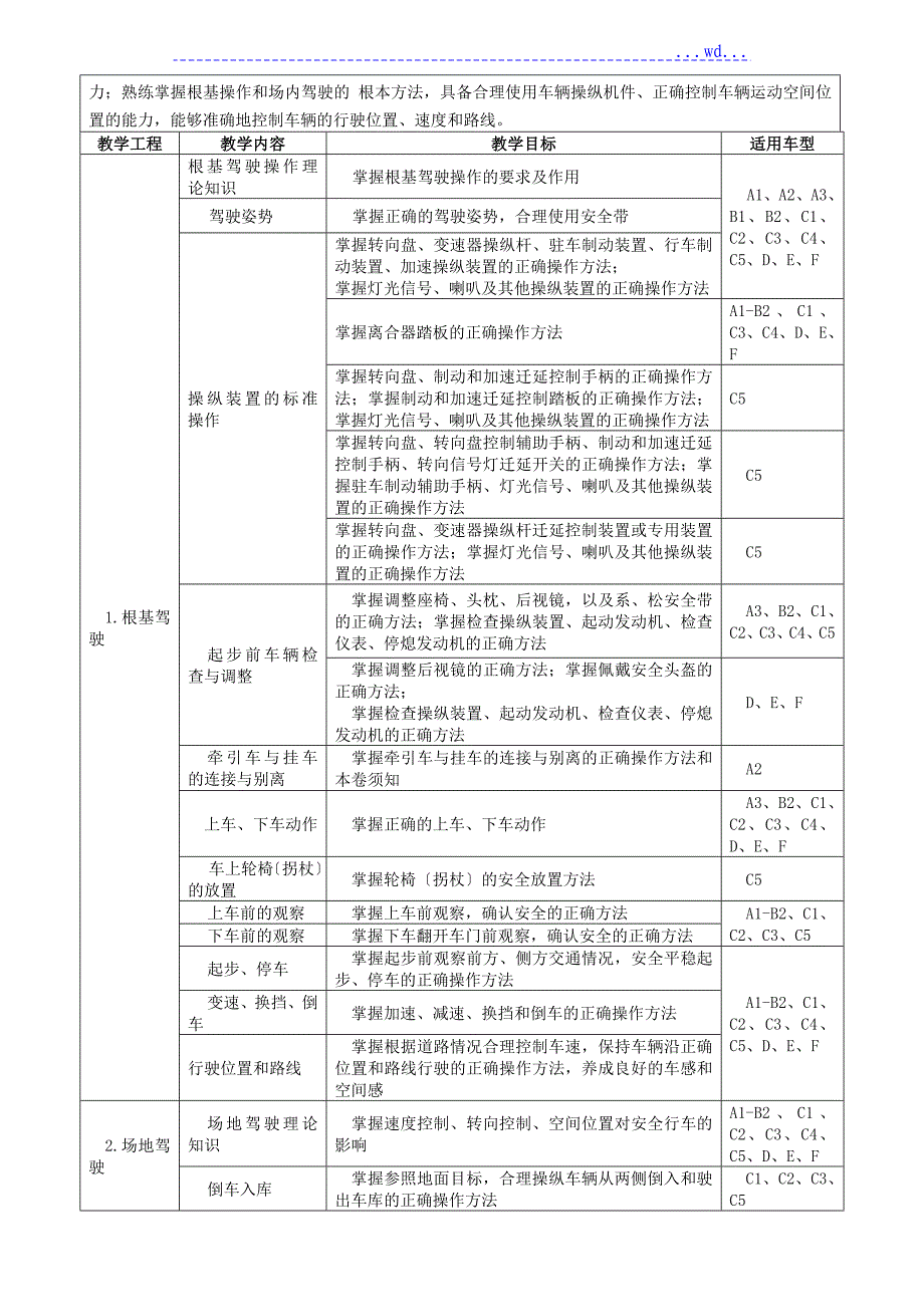 2017机动车驾驶培训教学大纲_第3页