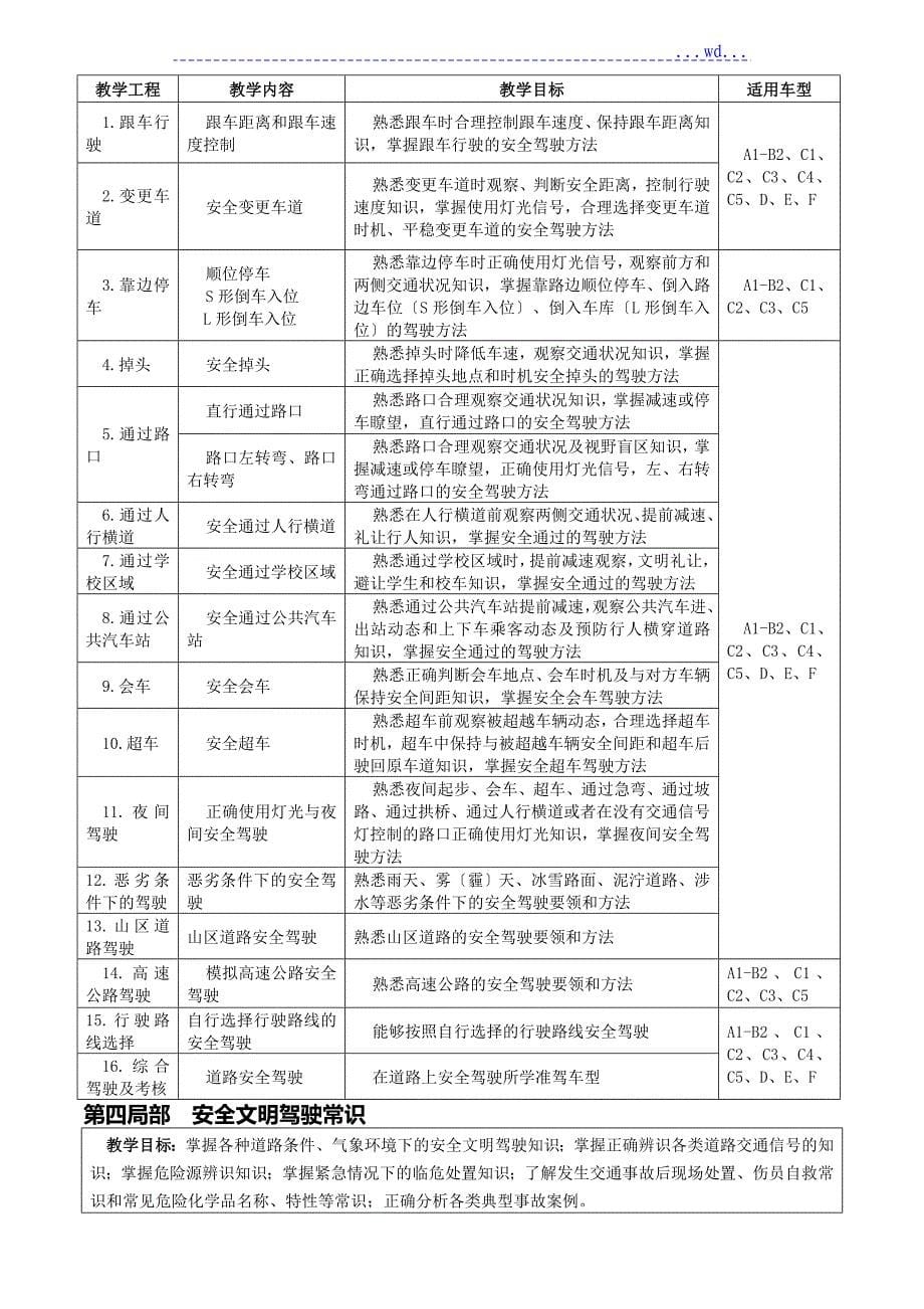 2017机动车驾驶培训教学大纲_第5页