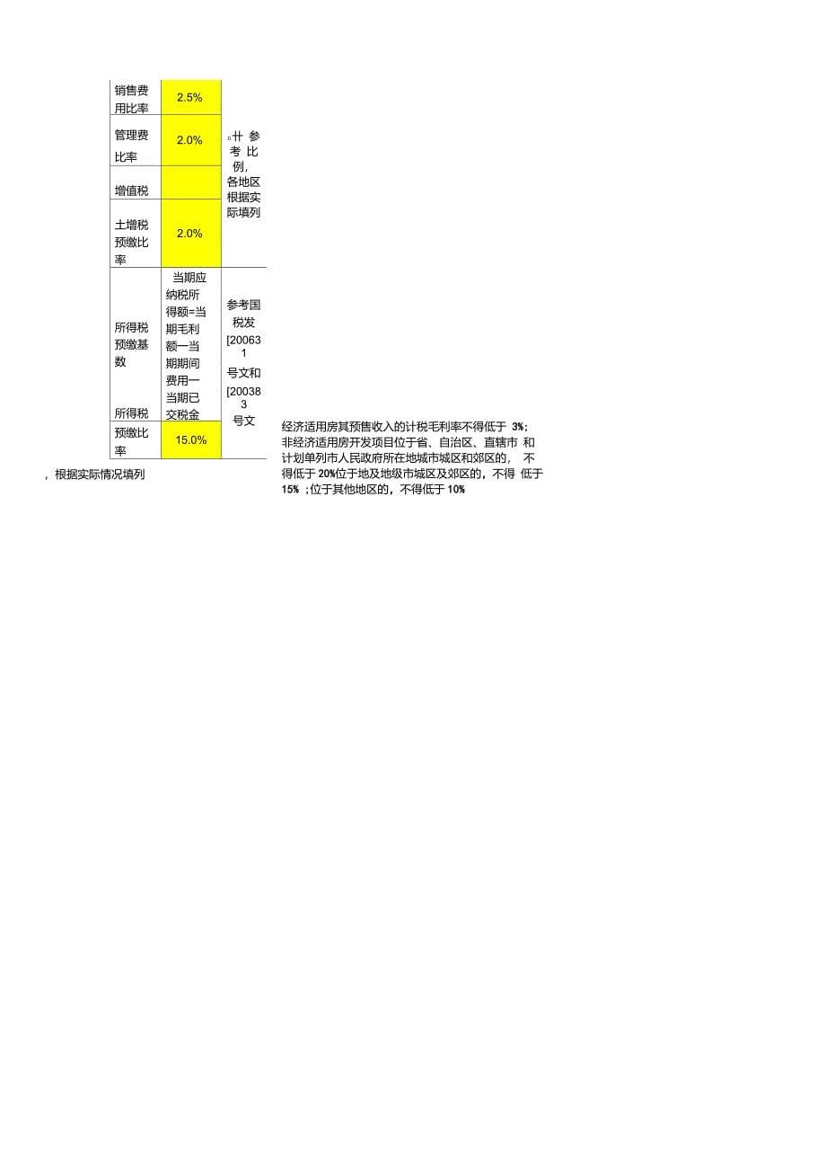 购物中心经济效益测算(单个1110)_第5页