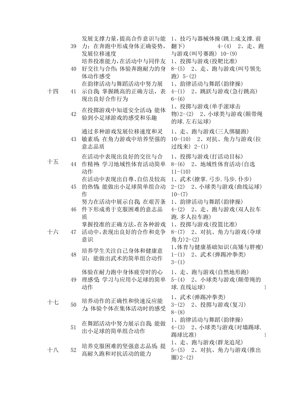 新课标小学三四年级第一学期体育课教学进度_第4页