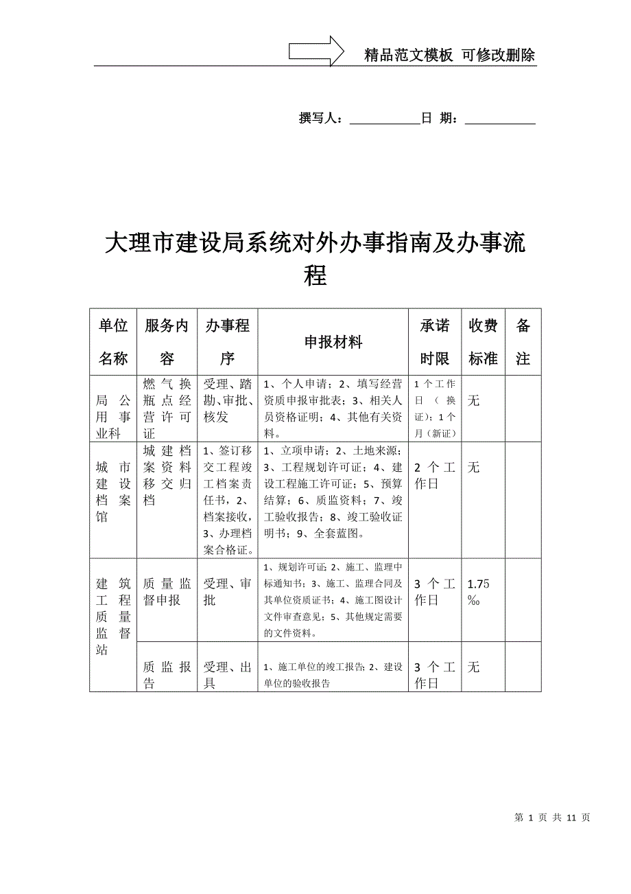 大理市建设局系统对外办事指南及办事流程_第1页