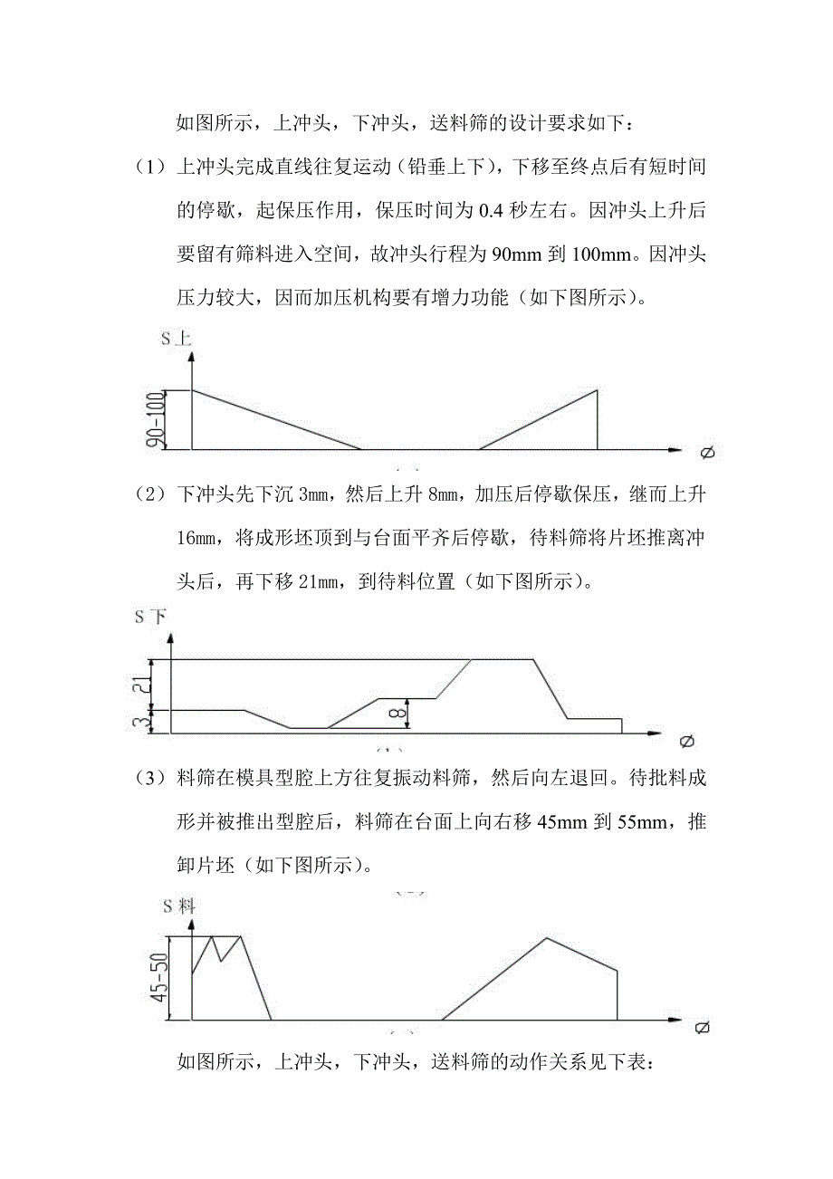 机械原理课程设计压片成形机_第4页