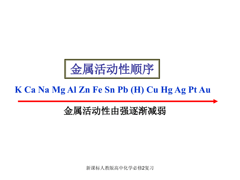 新课标人教版高中化学必修2复习课件_第4页