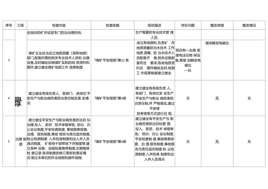 井工煤矿安全自检表221项分工表_第3页