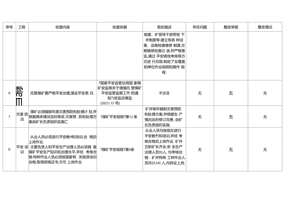 井工煤矿安全自检表221项分工表_第4页