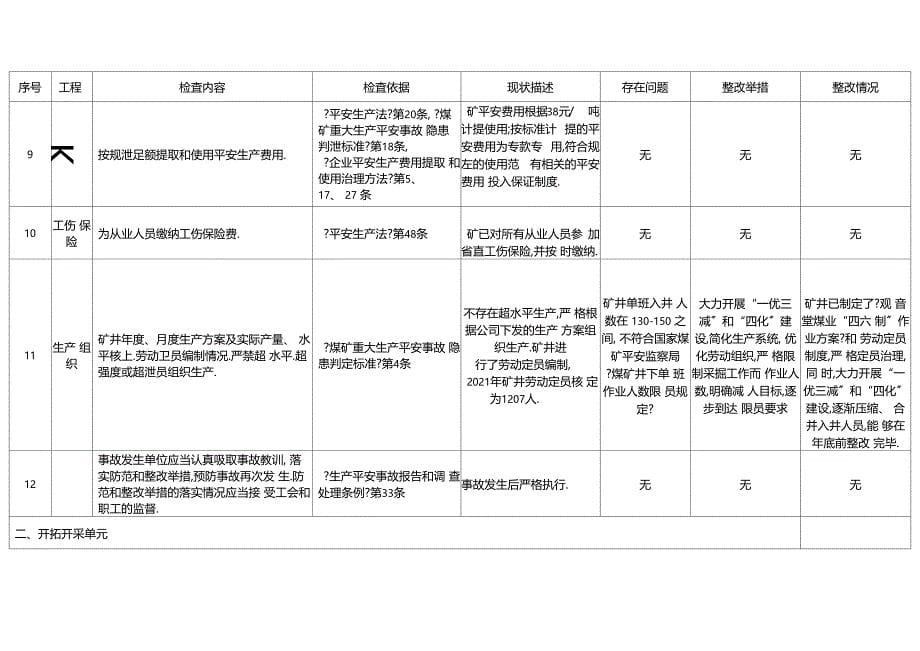 井工煤矿安全自检表221项分工表_第5页