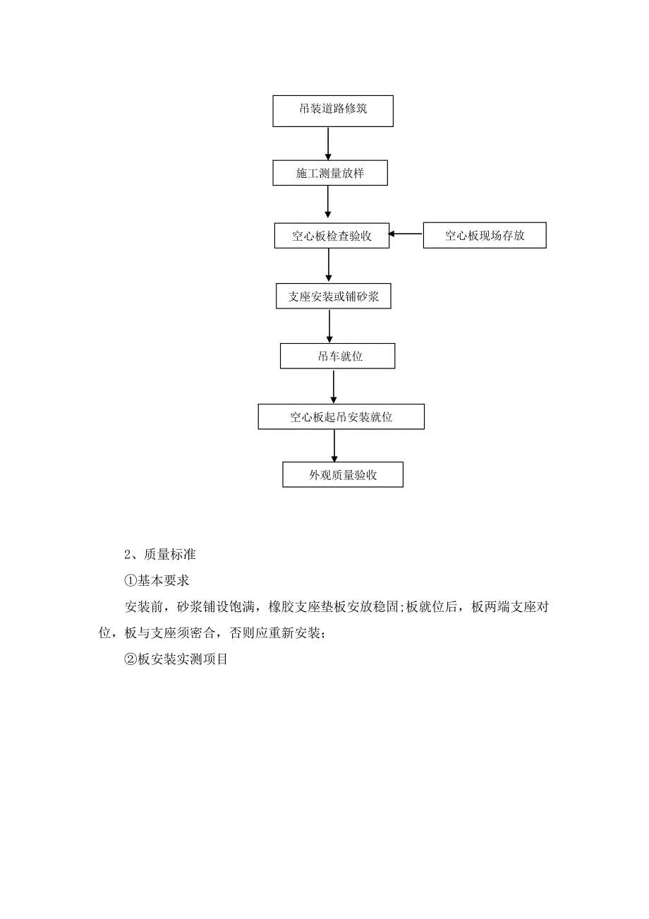 XX桥预制空心板安装施工方案鲁_第3页