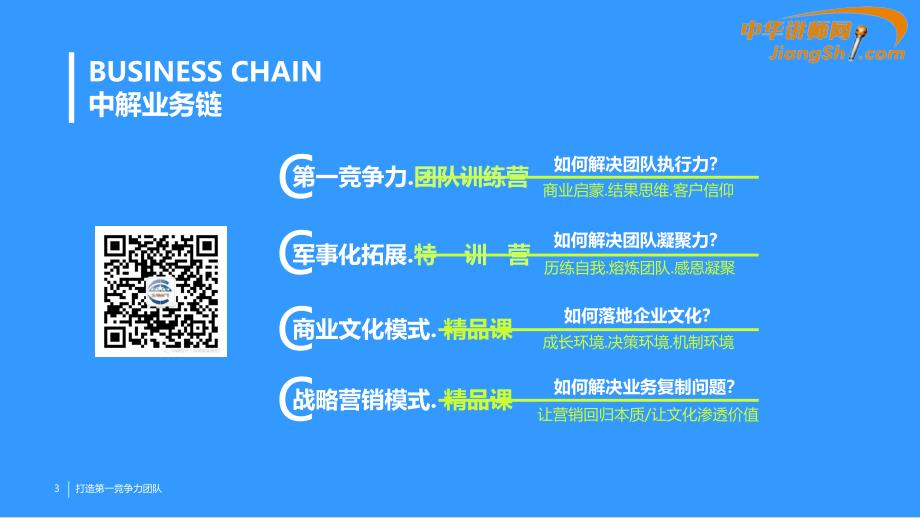 原广魁：打造第一竞争力团队-中华讲师网资料课件_第4页