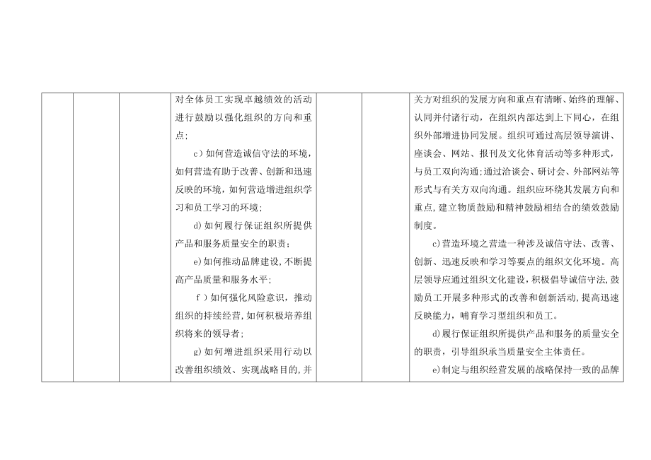 《卓越绩效19580与19579标准对照表》_第2页