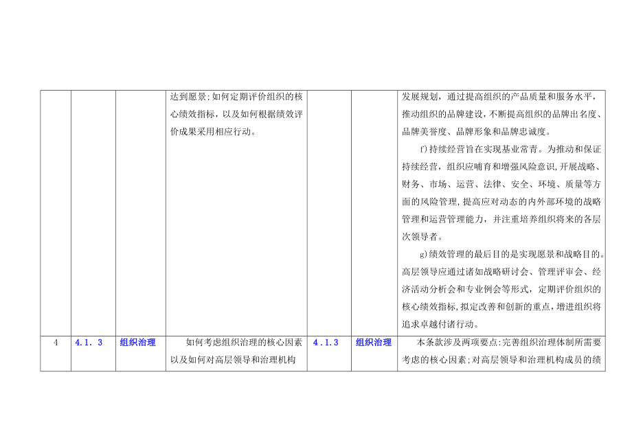 《卓越绩效19580与19579标准对照表》_第3页