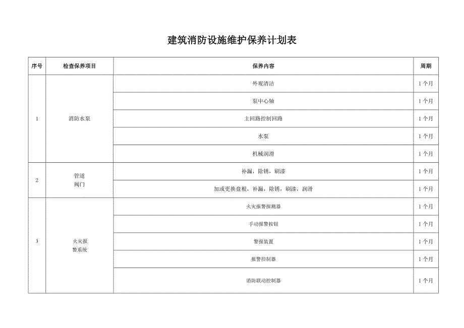 建筑消防设施维护保养计划表(维保单位每月一次)_第1页