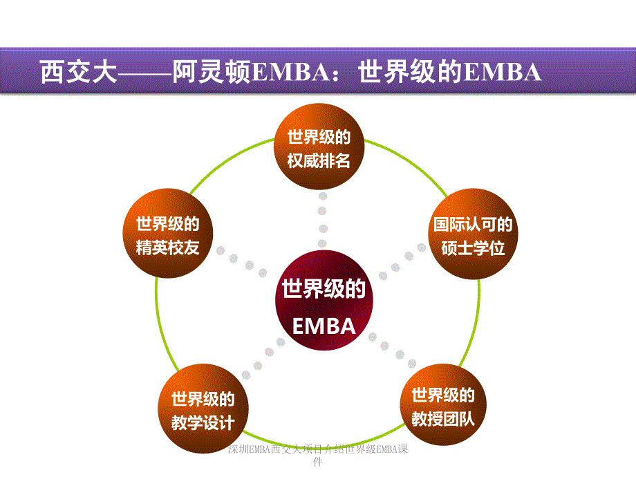 深圳EMBA西交大项目介绍世界级EMBA课件_第3页