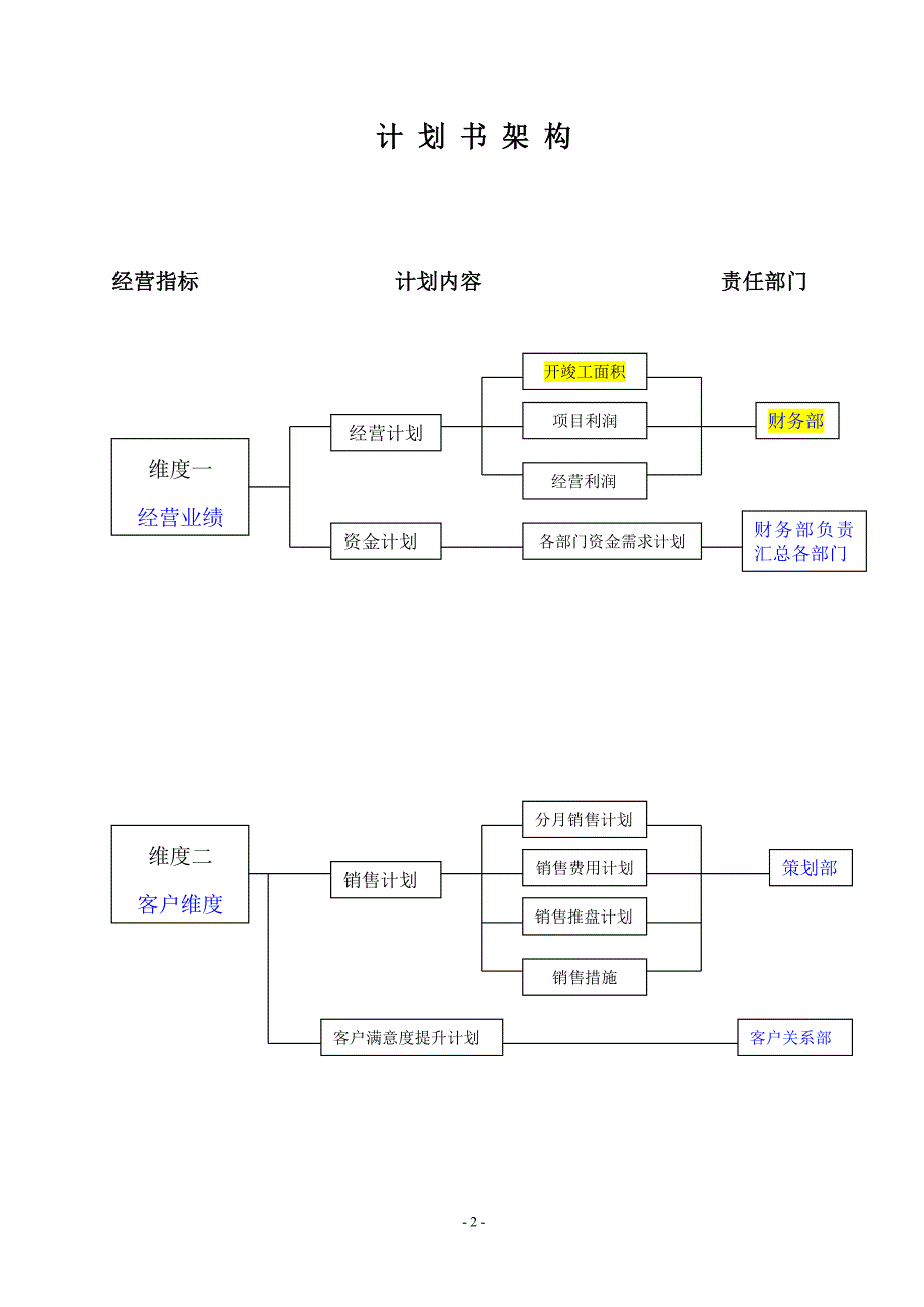 建设集团有限公司经营计划书_第2页