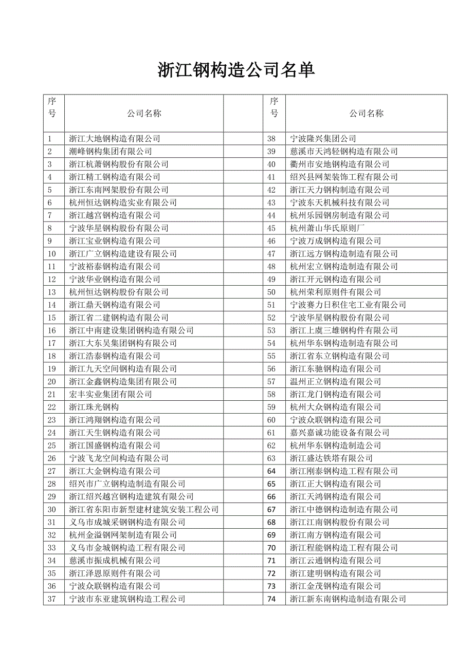 浙江地区钢结构企业总汇.docx_第1页