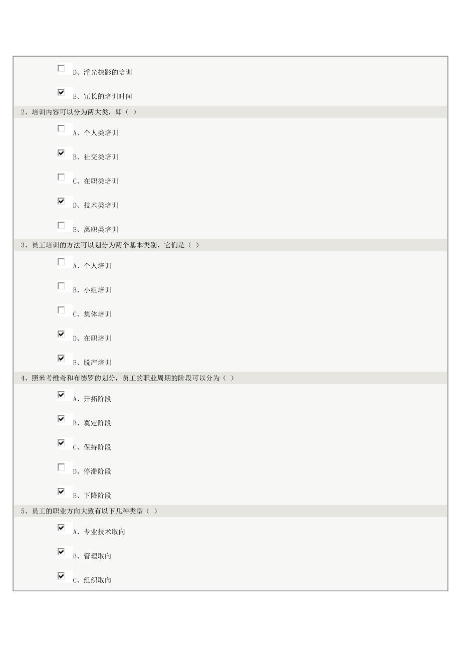 《人力资源管理》第05章在线测试_第2页