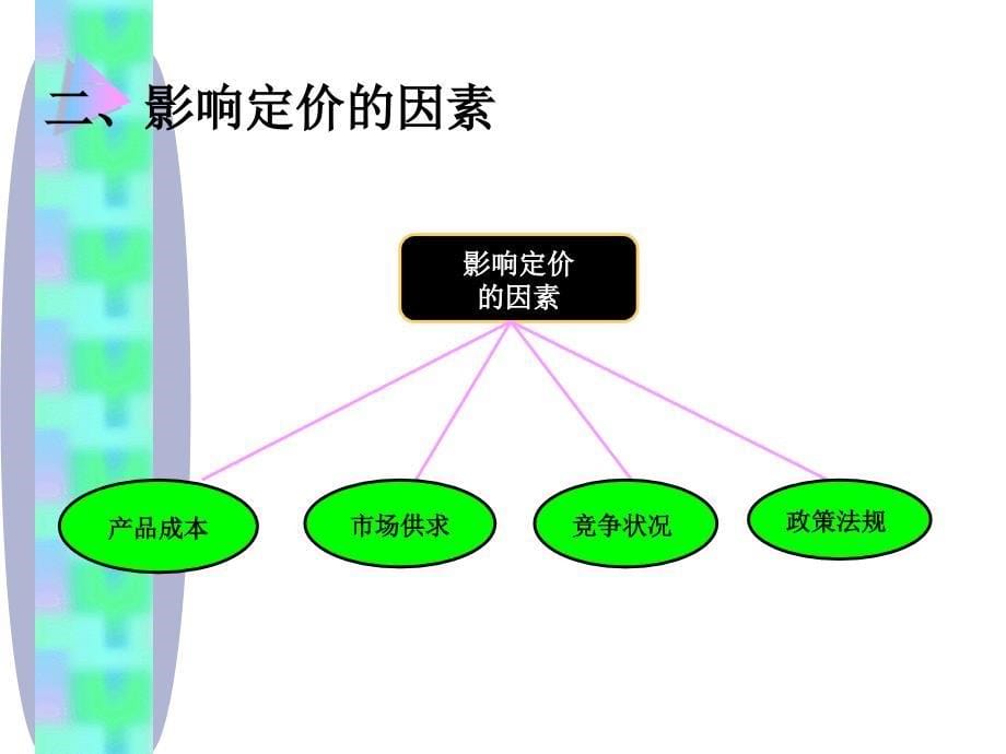 第六章策略之价格_第5页