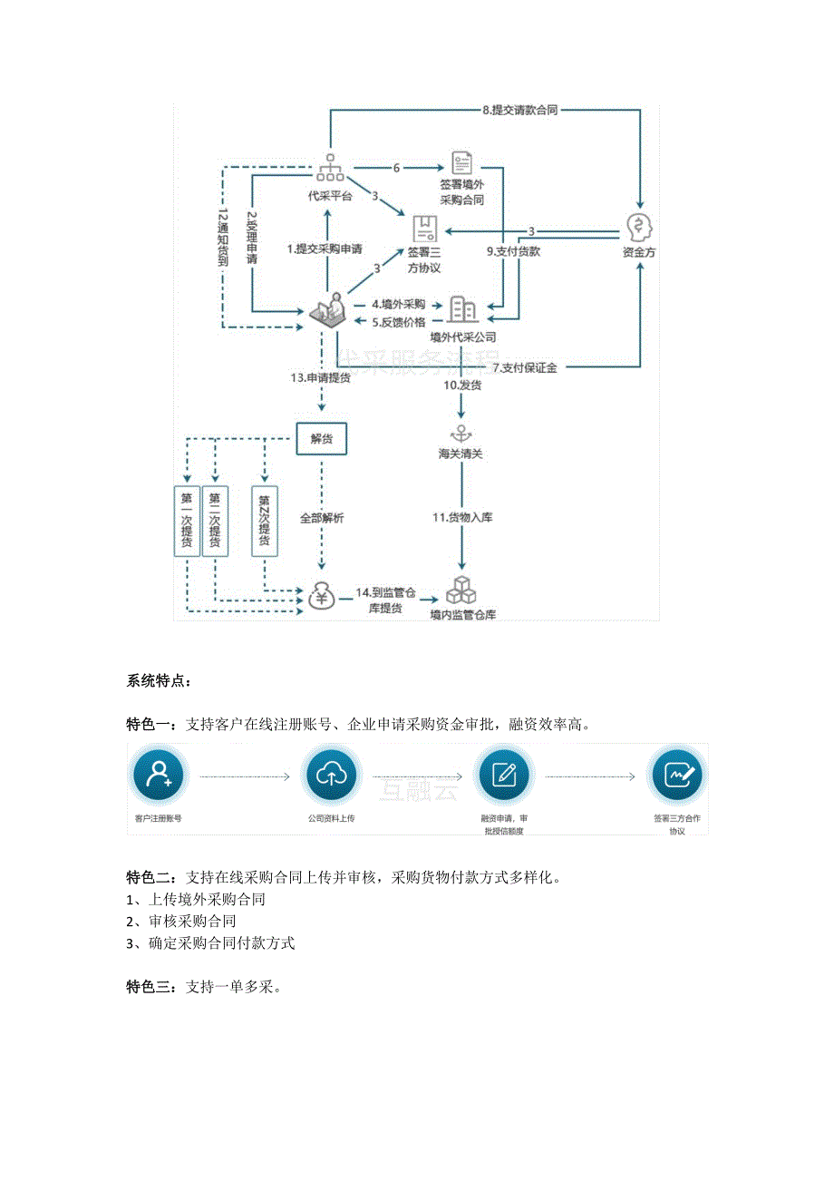 互融云供应链代采金融系统助力企业打造供应链金融生态圈_第2页