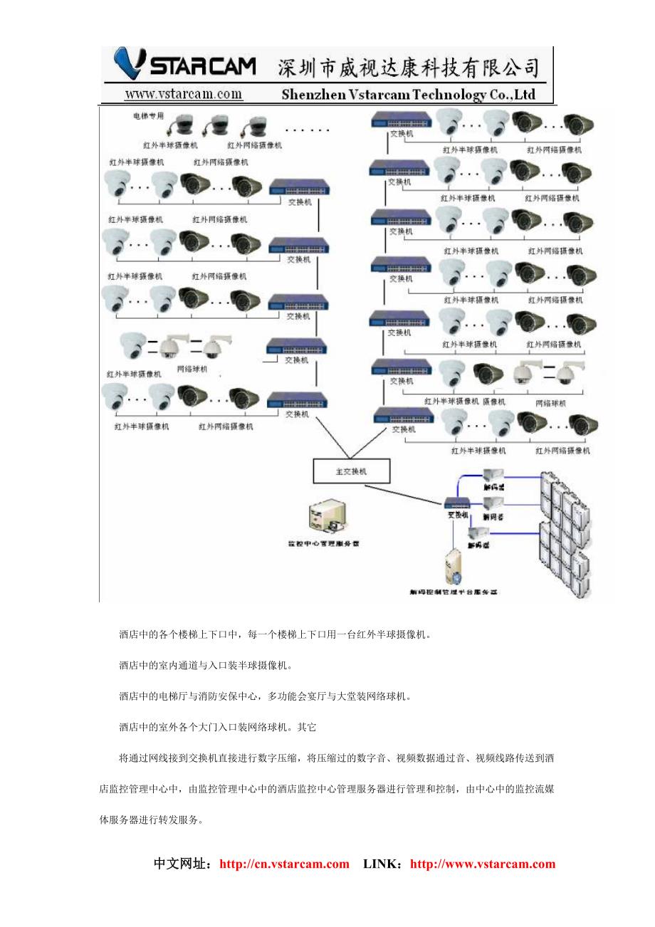 网络摄像机工程方案-酒店监控.doc_第3页