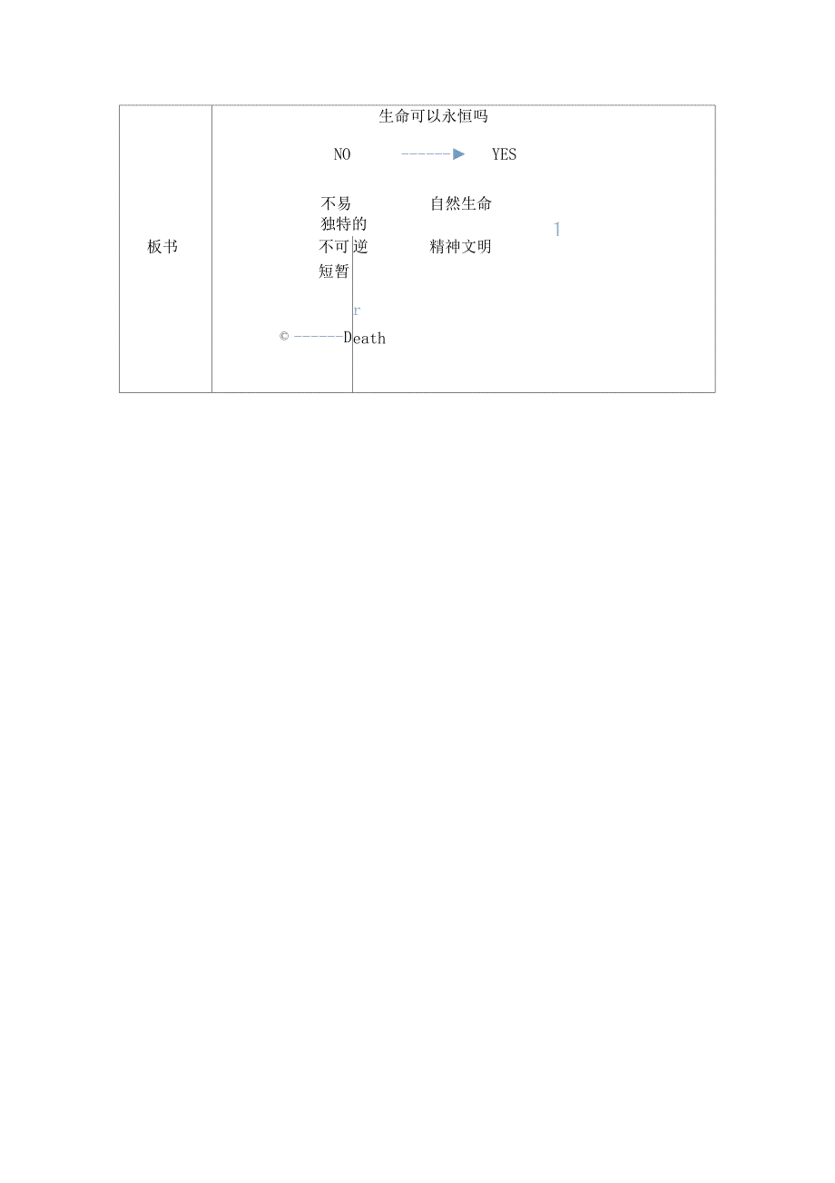 1.《生命可以永恒吗》教学设计(刘心蕊)_第3页