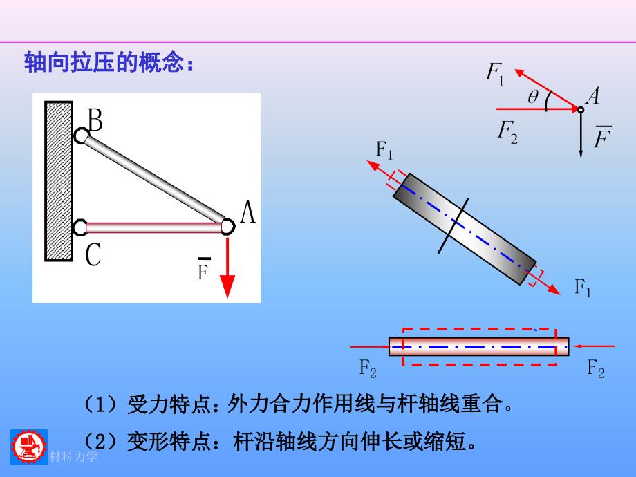 上海交大材料力学轴向拉伸与缩_第4页