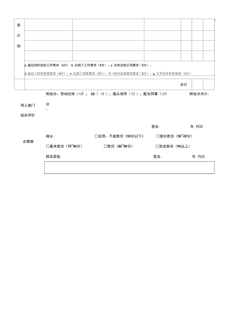 岗位胜任度评估表_第2页