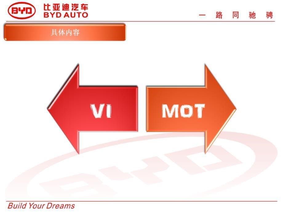 品牌管理运营经理培训版课件_第5页