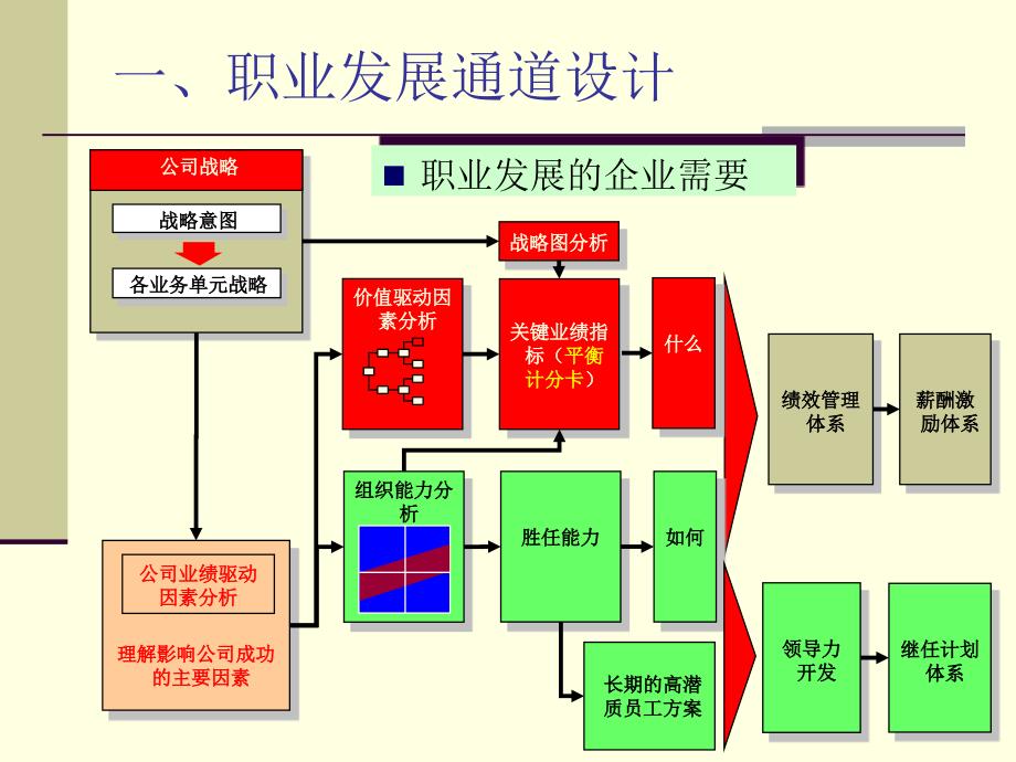 员工管理_美的任职资格标准_第4页