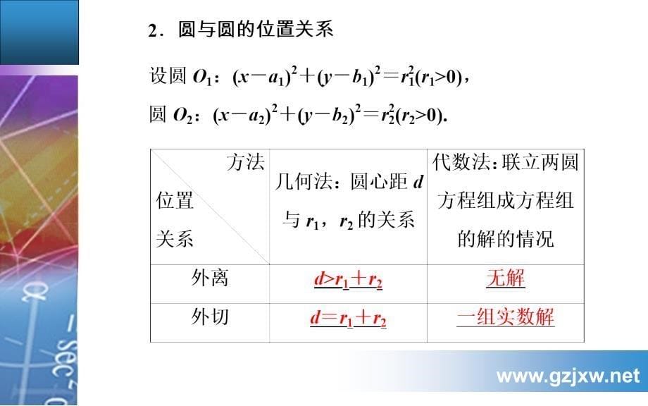 专题四第19讲直线与圆圆与圆的位置关系_第5页