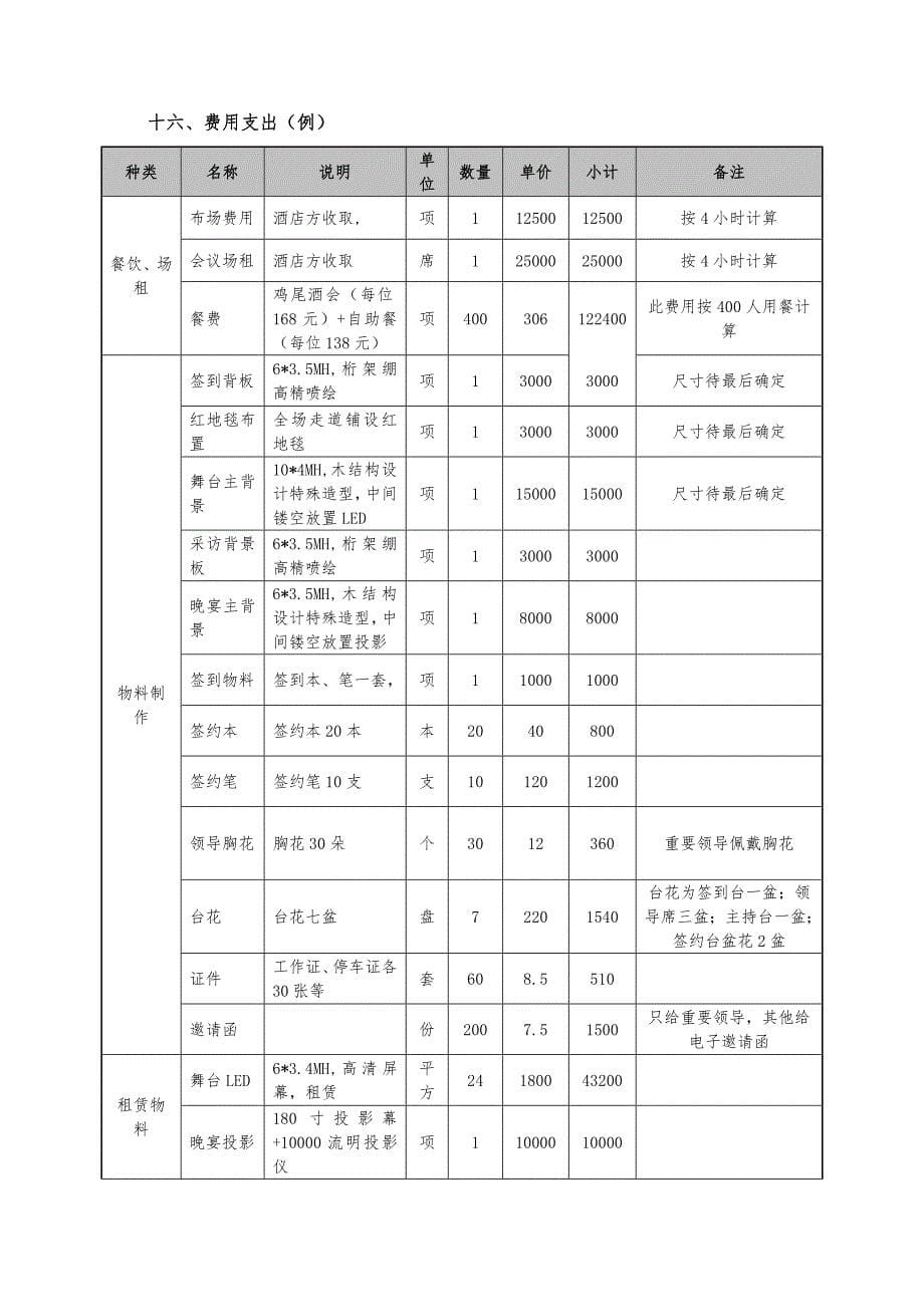 项目推介会详细策划方案_第5页