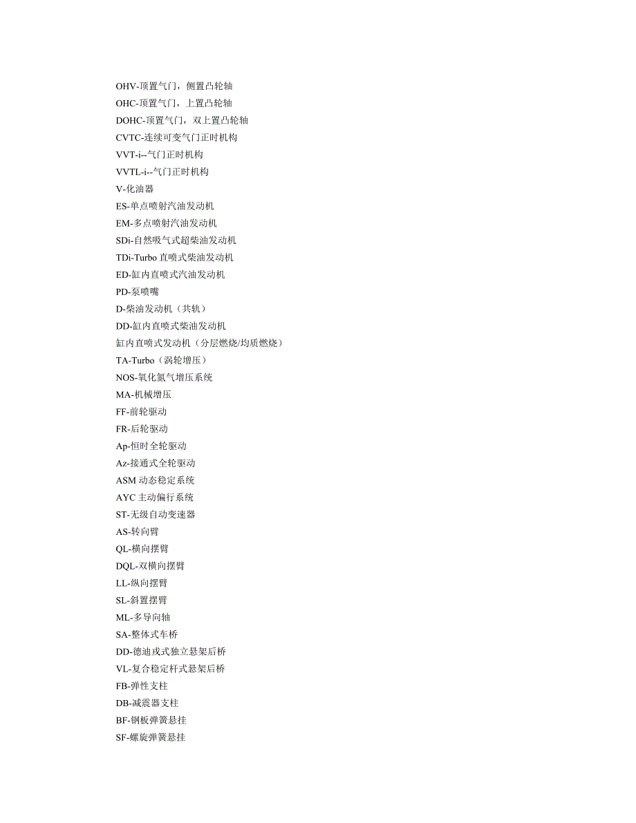 常用汽车英文缩写.doc_第2页