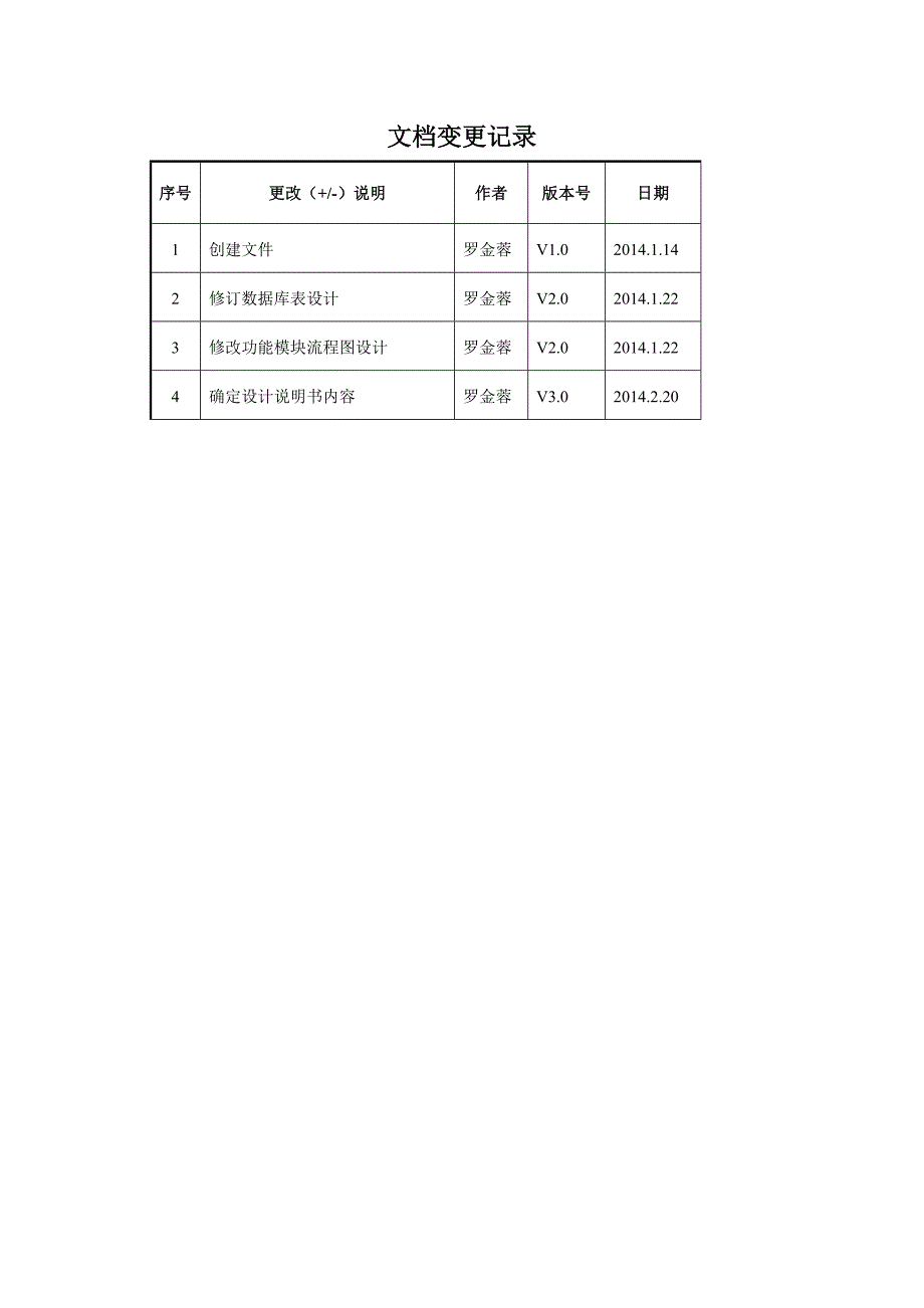 电子商务网站-详细设计说明书.doc_第2页