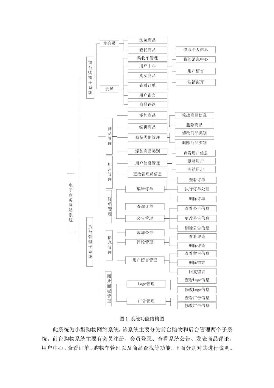 电子商务网站-详细设计说明书.doc_第5页