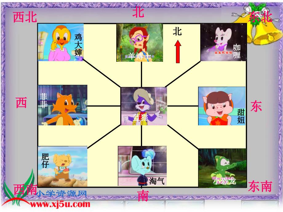 北师大版数学二年级下册《认识路线》PPT课件_第3页