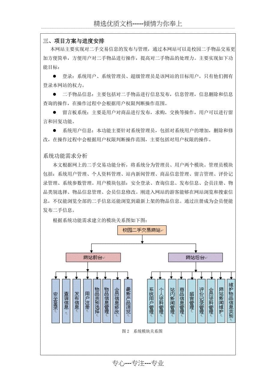 校内二手交易市场策划书_第5页