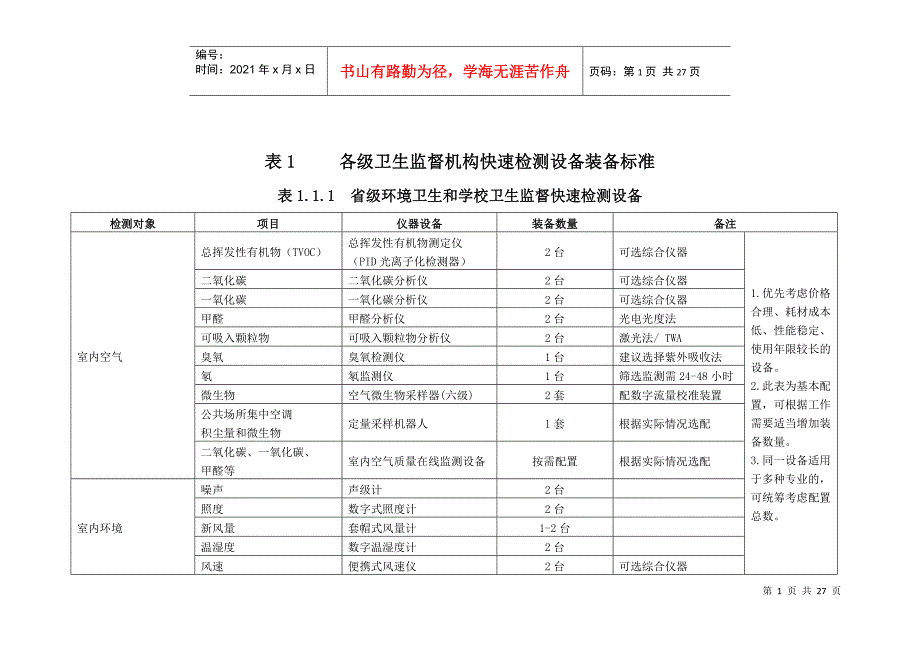 各级卫生监督机构快速检测设备装备标准概述_第1页