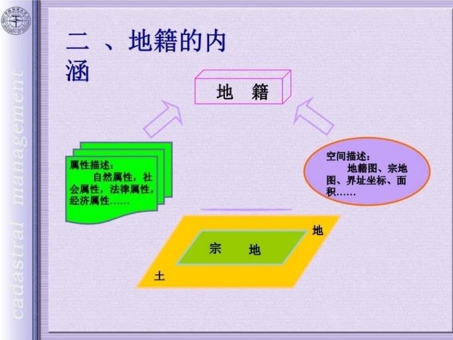 最新地籍第一章地籍与地籍幻灯片_第5页